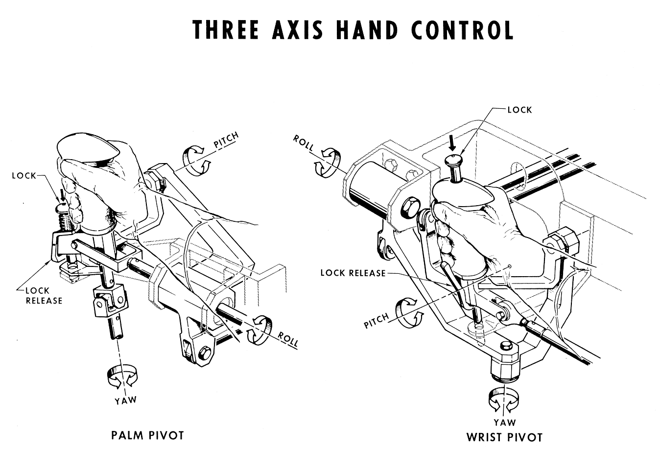 Mercury capsule three hand axis control